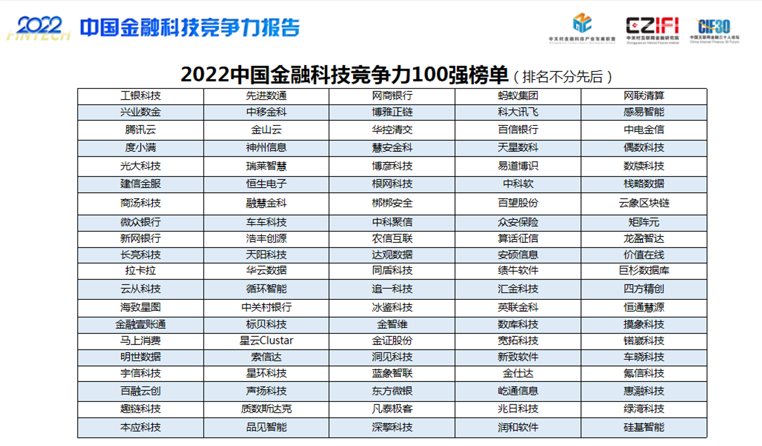 1659067353328095.png 排名.png